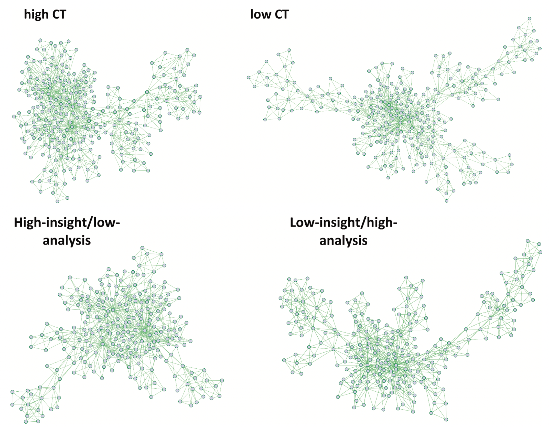 Figure Insight